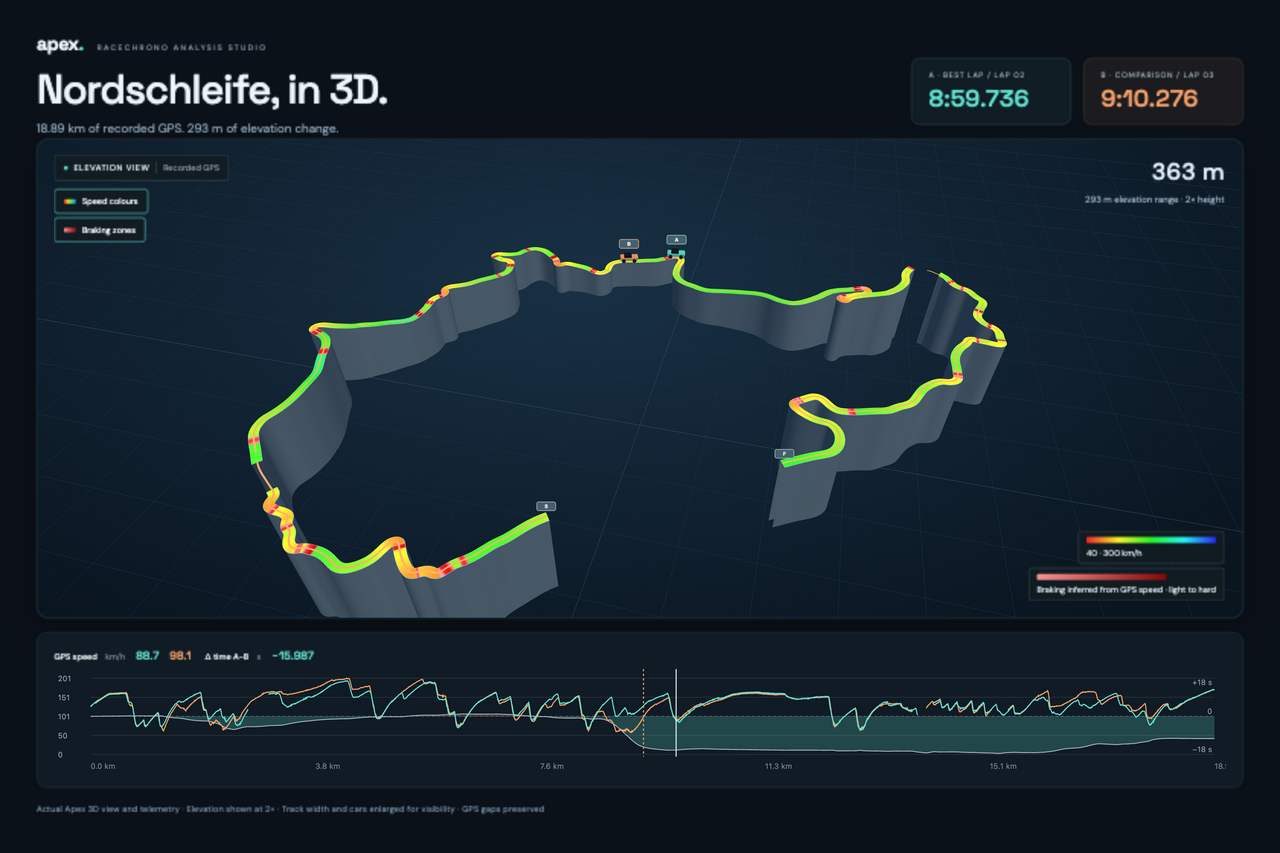 Apex telemetry and 3D lap comparison